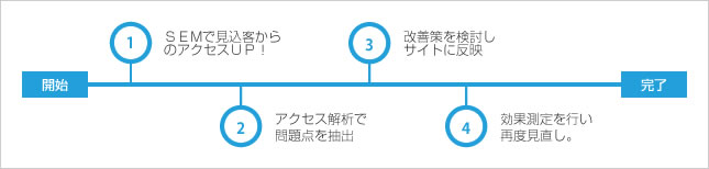 コンサルティングフロー図
